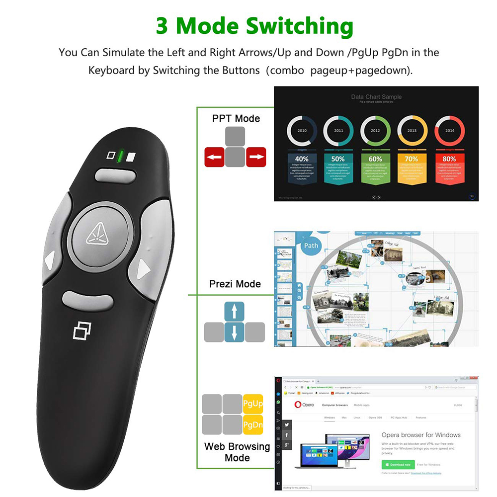 Telecomando Wireless MRSVI per - Presentation Remote Laser recensione e prezzo